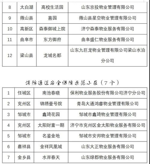 鄒城多個小區擬獲濟寧市物業管理示范小區稱號，家政服務更添便捷