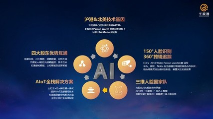 三維人臉識別助力智慧社區(qū) AIOT端到端無感通行解決方案與軟硬件技術(shù)開發(fā)