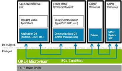 OK Labs發(fā)布Secure IT Mobile 全方位夯實(shí)移動安全新防線